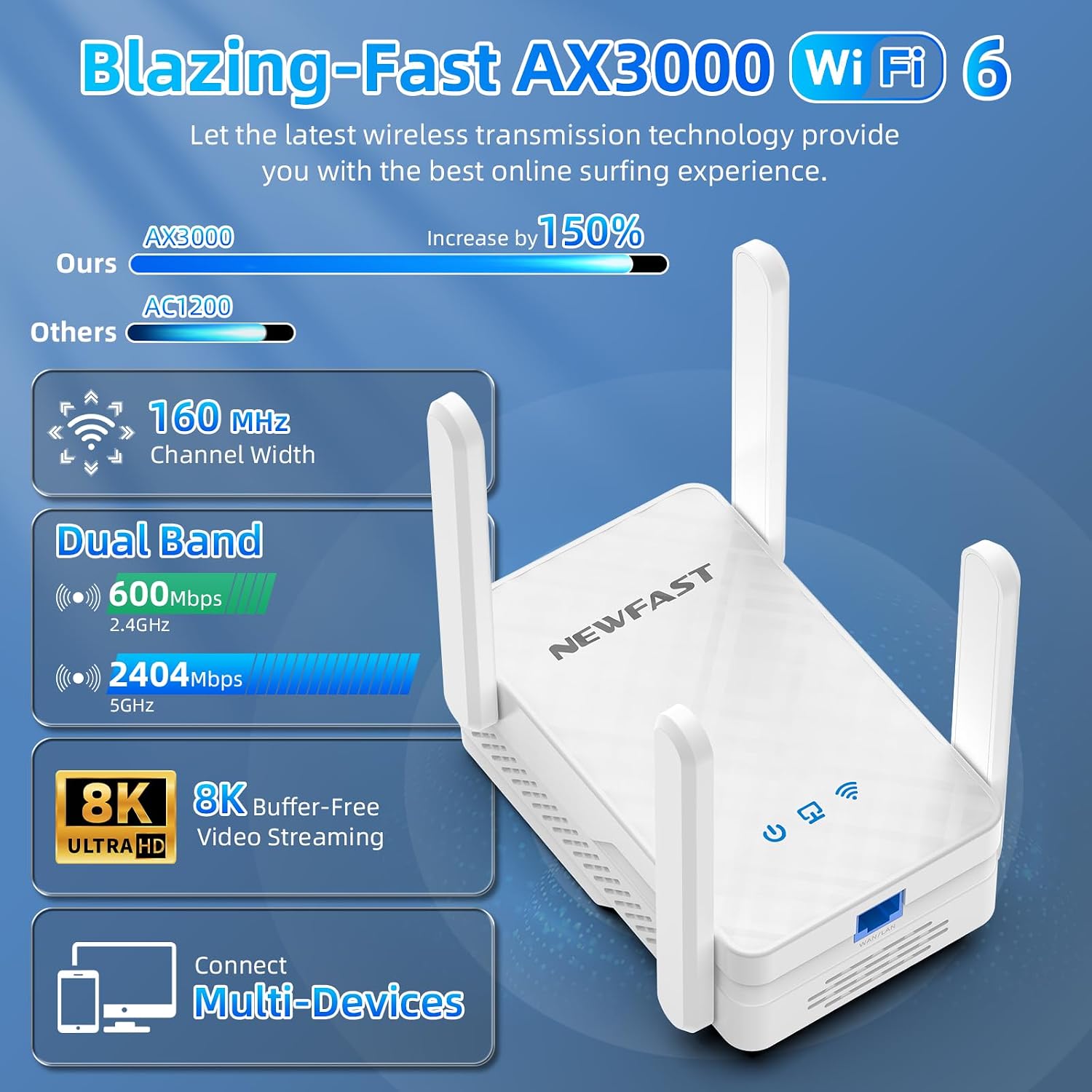 Detalle 2 de NEWFAST 3000Mbps WiFi 6 Extender, Dual-Band with Gigabit Ethernet