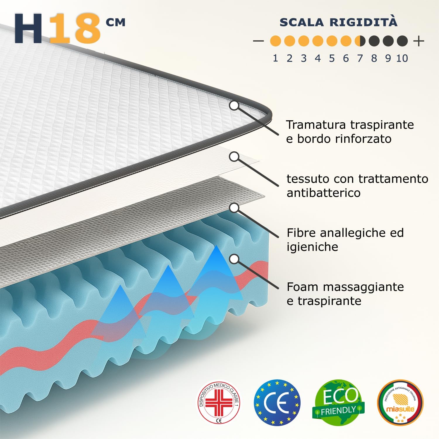 Detalle de MiaSuite Materasso Memory 80x190