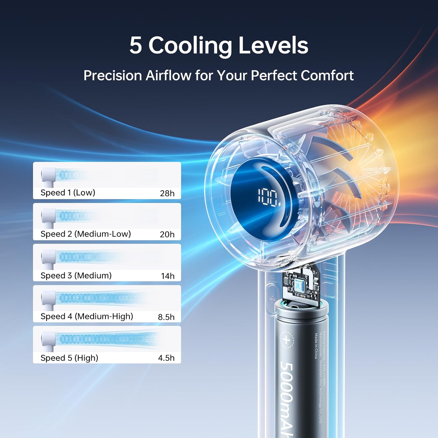 Detalle 2 de JISULIFE Portable Handheld Turbo Fan (5000mAh) – 5 Speeds, LED Display, 28H Runtime