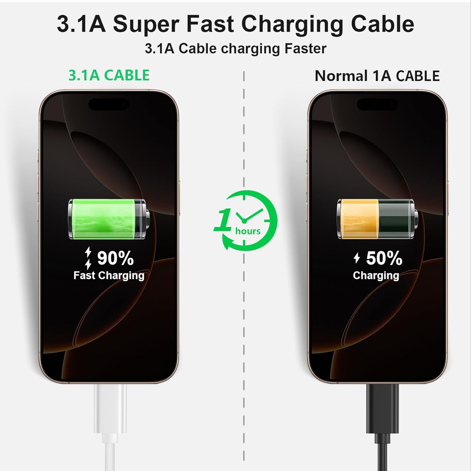 Detalle de 1FT-3Packs USB A to USB C Cable — 10Gbps, 60W Fast Charging, 3-Pack (1 ft each)