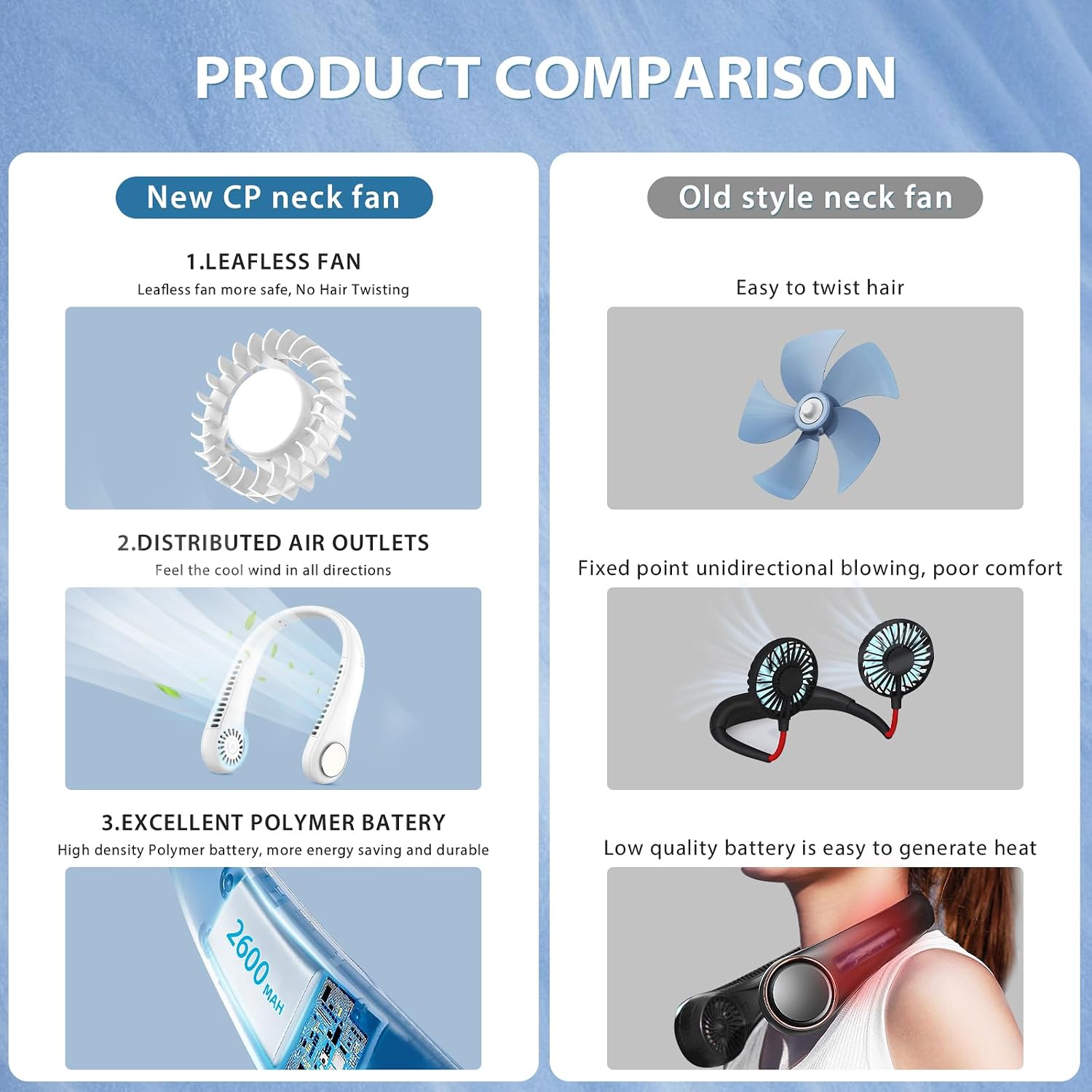 Thumbnail 4 de ITHKY Neck Fan 2600mAh wearable fan