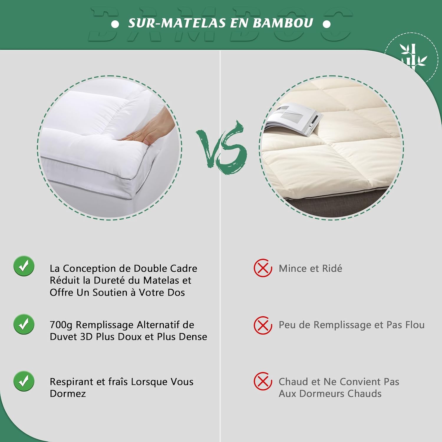 Thumbnail 2 de GRT Surmatelas 140x190 cm Épaisseur 6 cm