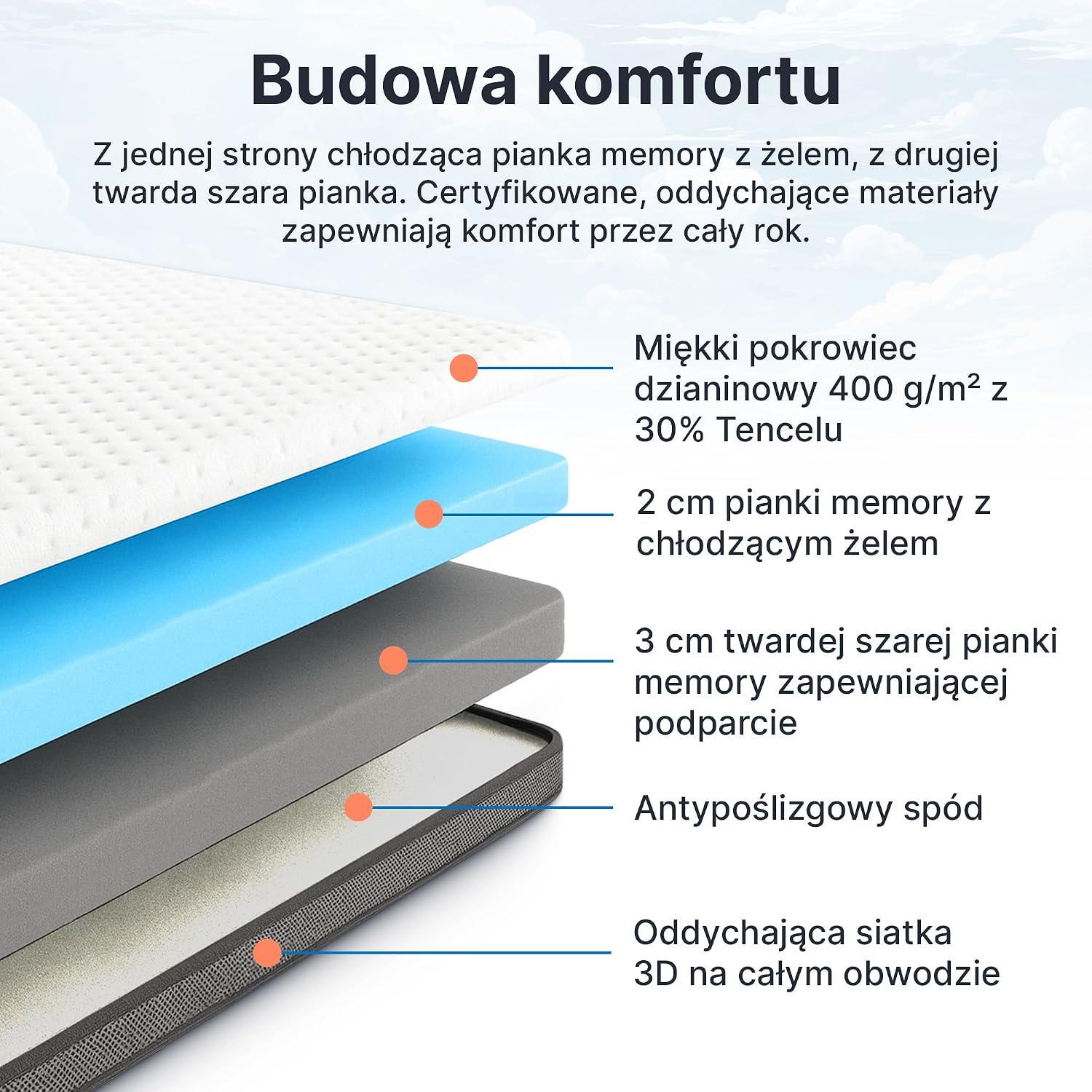 Thumbnail 5 de MKS nakładka żelowa 2 w 1 90 × 200 cm, dwie twardości H3/H4