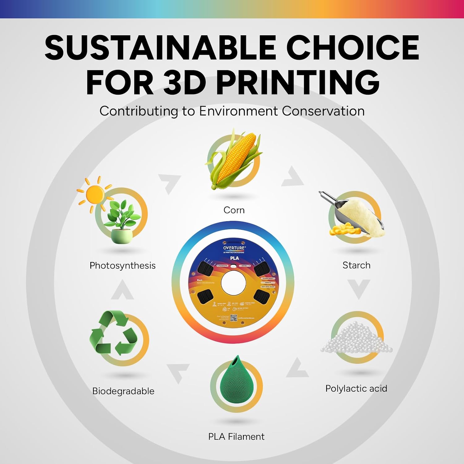 Thumbnail 6 de OVERTURE 10KG Bundle High Speed PLA Filament 1.75mm – 10-Color Spool Set