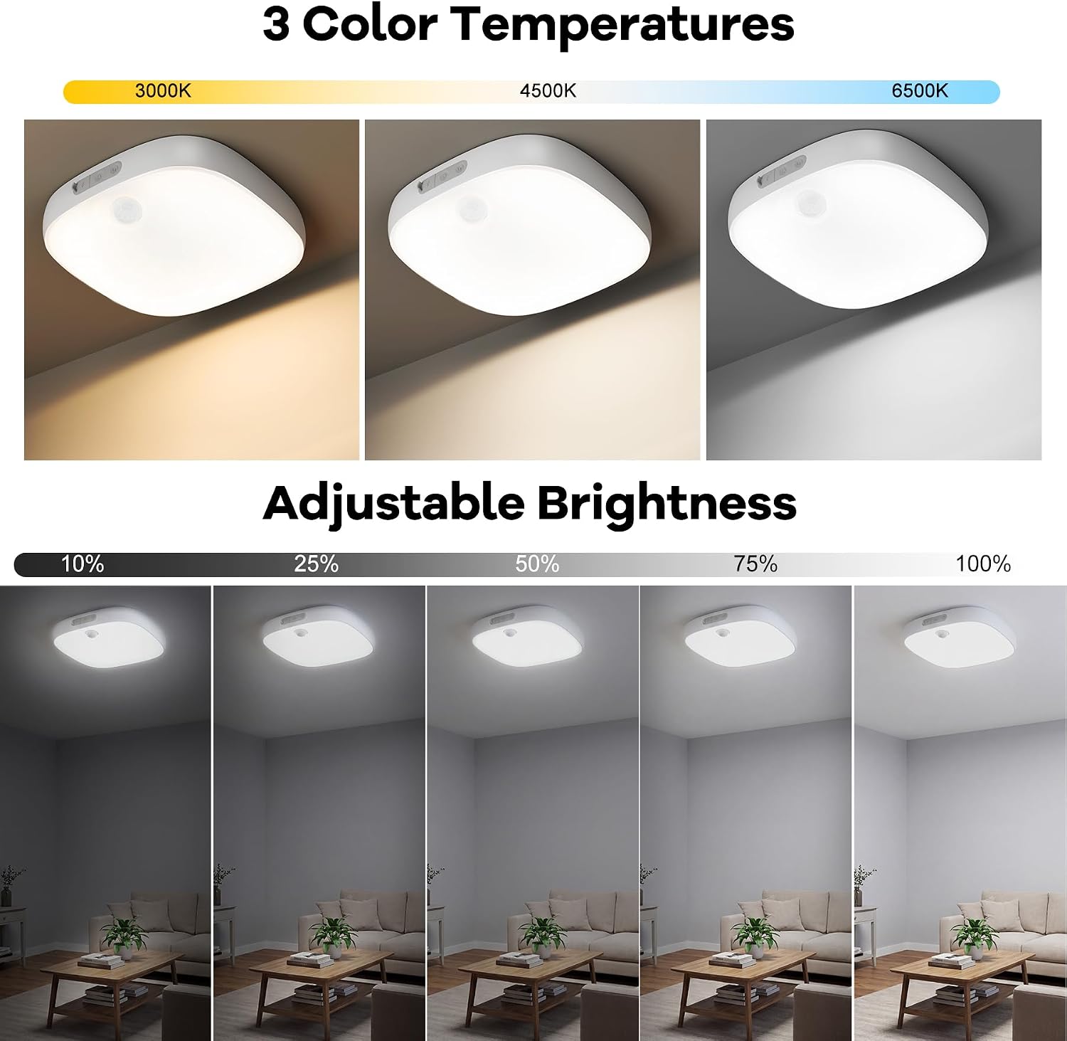 Detalle de ToyGlee Shower Light IP65 Waterproof: 18-Colour Motion Sensor Ceiling Light with 10000mAh Battery