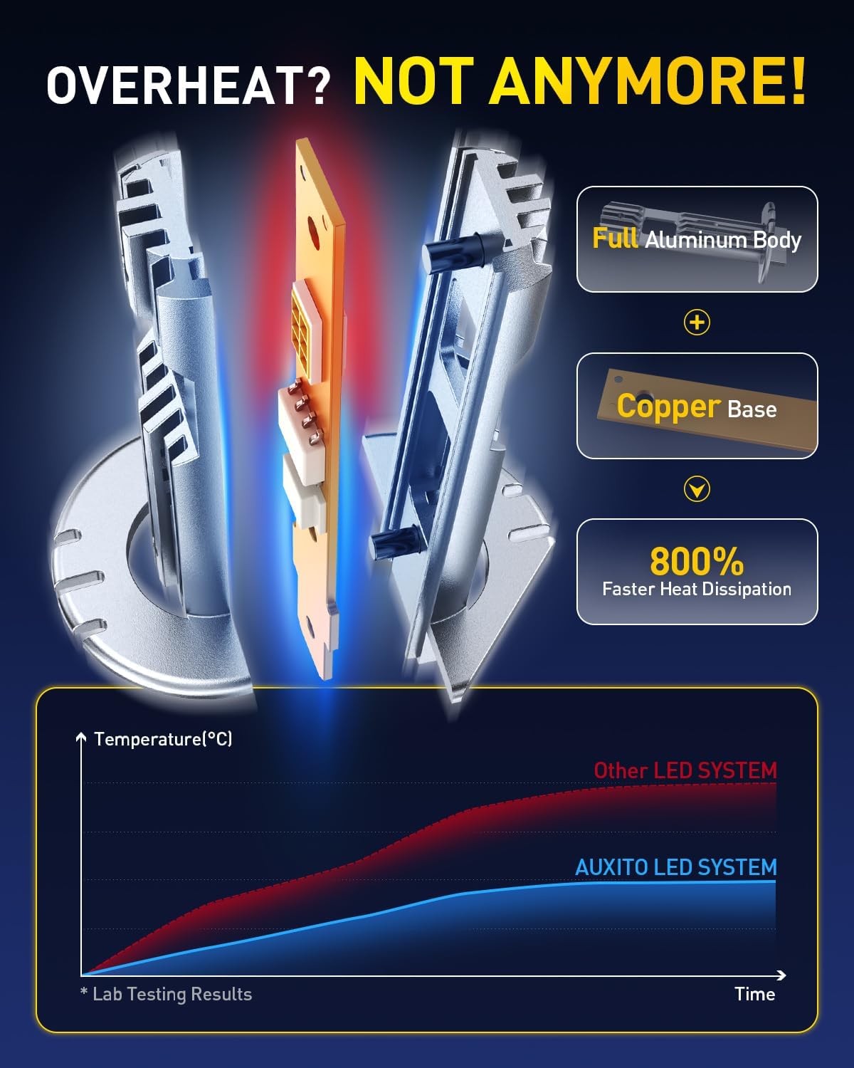 Thumbnail 4 de AUXITO H1 LED Headlight Bulb — 6500K Bright White, 600% Brighter, 2-Pack