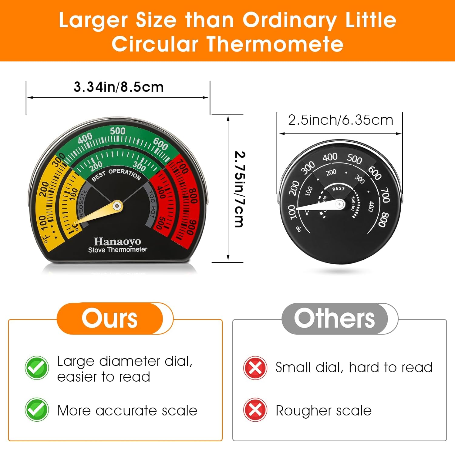 Detalle de Hanaoyo MLBT123 Stove Thermometer with Magnetic Mount and Large Dial