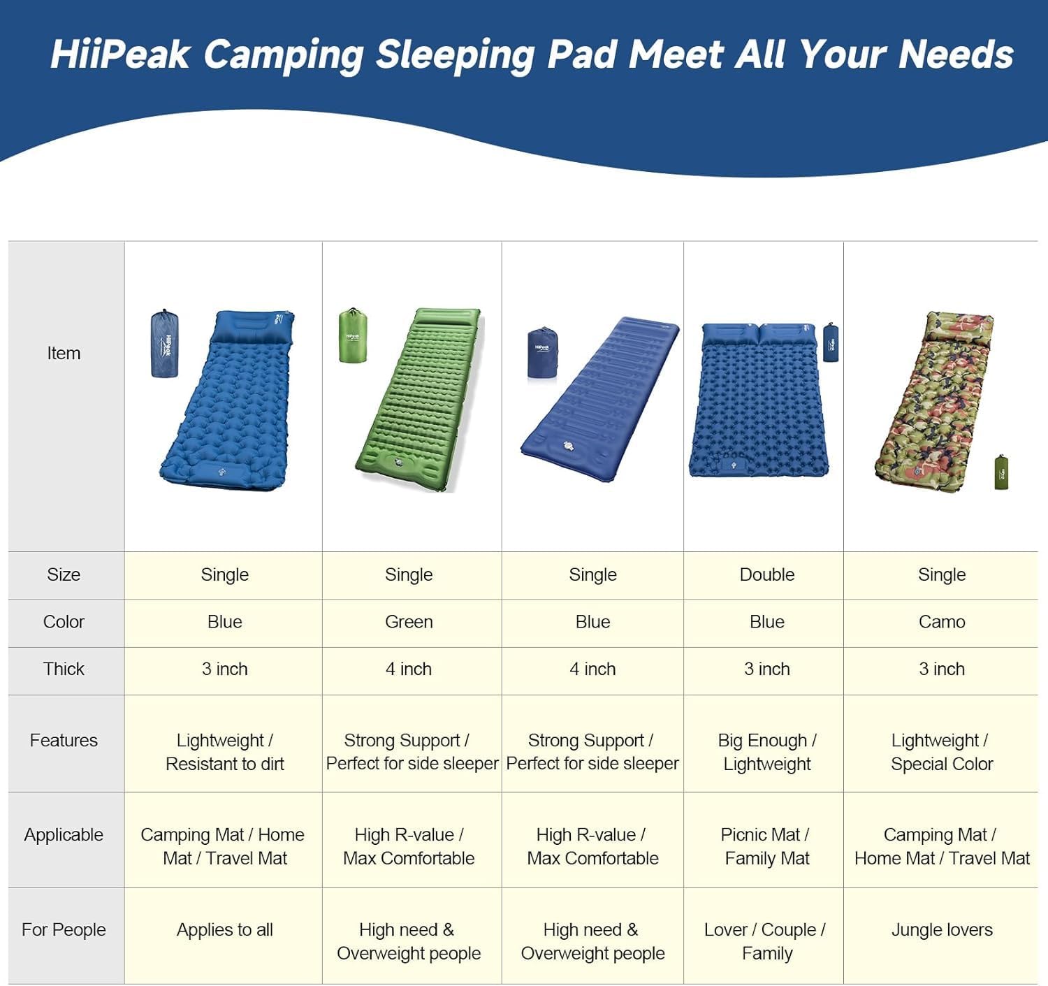 Thumbnail 6 de HiiPeak Isomatte hoch Camping Luftmatratze 930 g