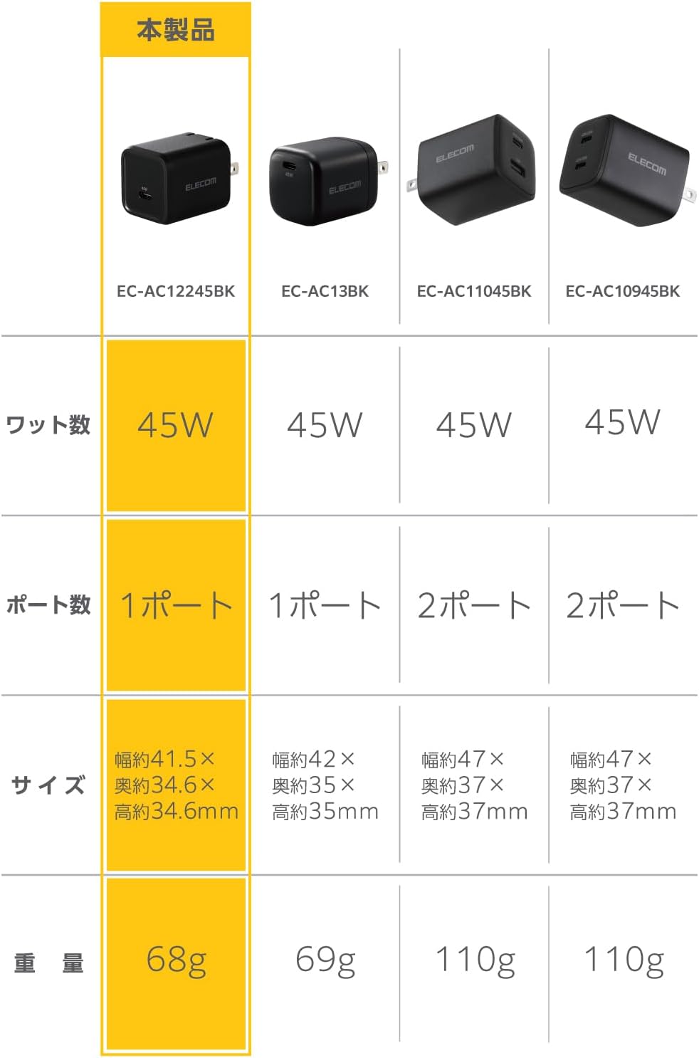 Detalle de エレコム EC-AC12245BK USB-C充電器 45W PD・PPS対応、1ポート・スイング式プラグ