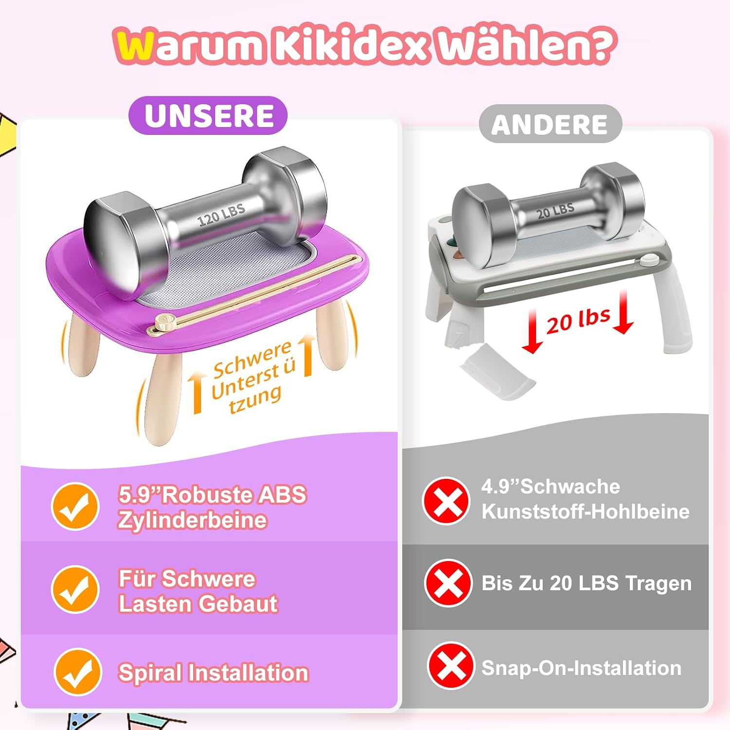 Detalle 2 de Kikidex Magnetische Zaubertafel – Kleinkind-Zeichentisch 1–3 Jahre (Violett)