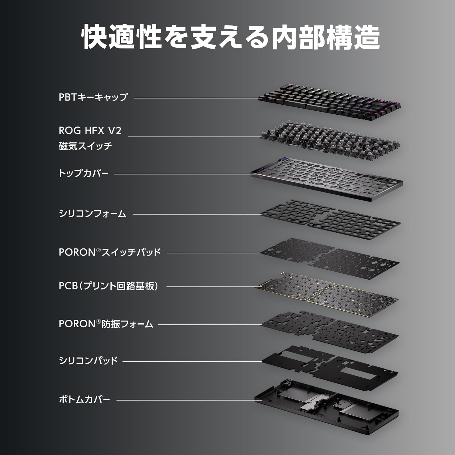 Detalle de ASUS ROG Falcata M703 ROG FALCATA/HFXV2/US/PBT 75%分割型ゲーミングキーボード