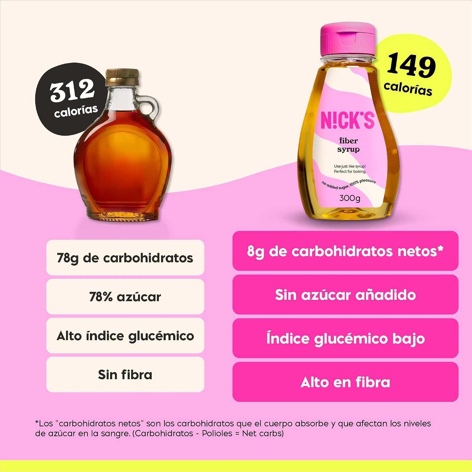 Thumbnail 6 de NICKS Fiber Syrup 300g jarabe de fibra 🍯