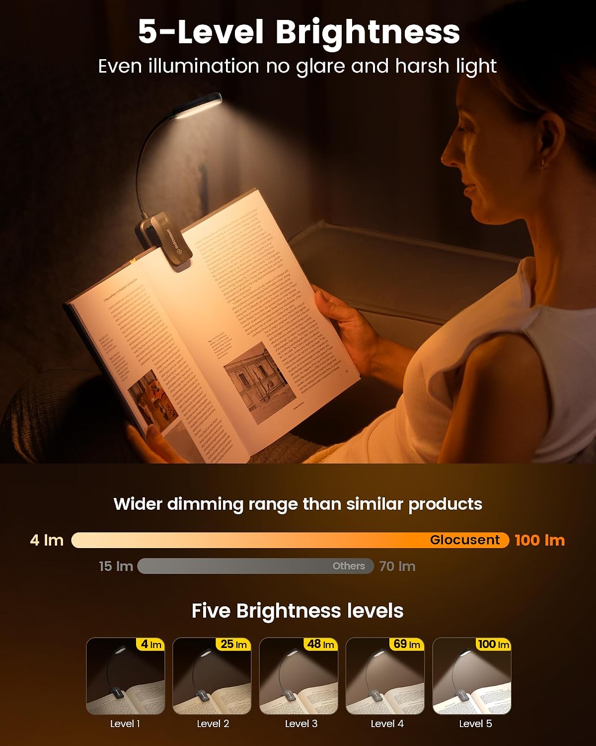 Detalle de Glocusent Glocusent Luz Lectura Libros Cama recargable con 20 LED, 5 modos oculares y regulación 0-100%