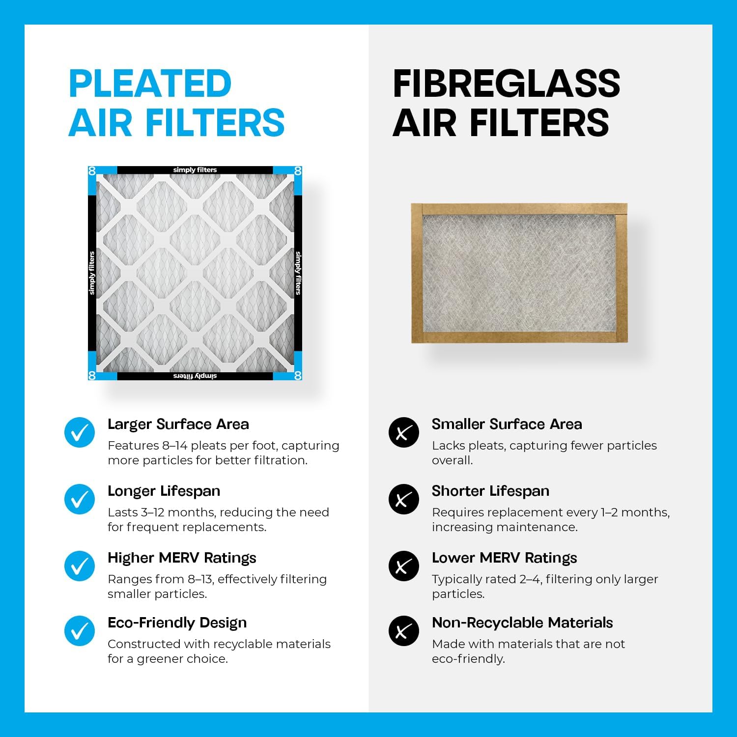 Detalle de Simply Filters 6-pack: 20x24x1 MERV 8 Air Filters (Actual 19.75x23.75x0.75) for Home HVAC