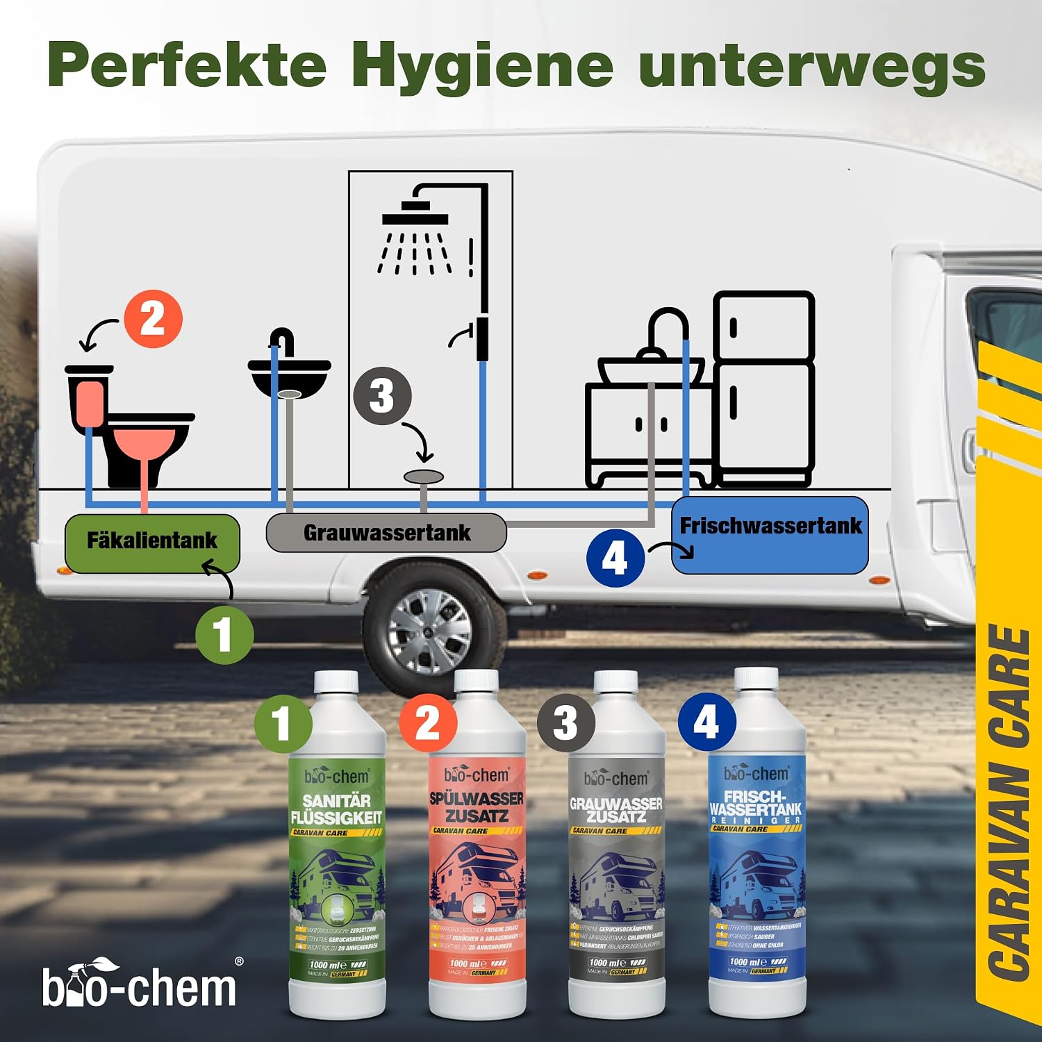 Detalle de bio-chem Sanitärflüssigkeit Campingtoilette 1L – Mikrobiologischer Zusatz gegen Gerüche und Fäkalien