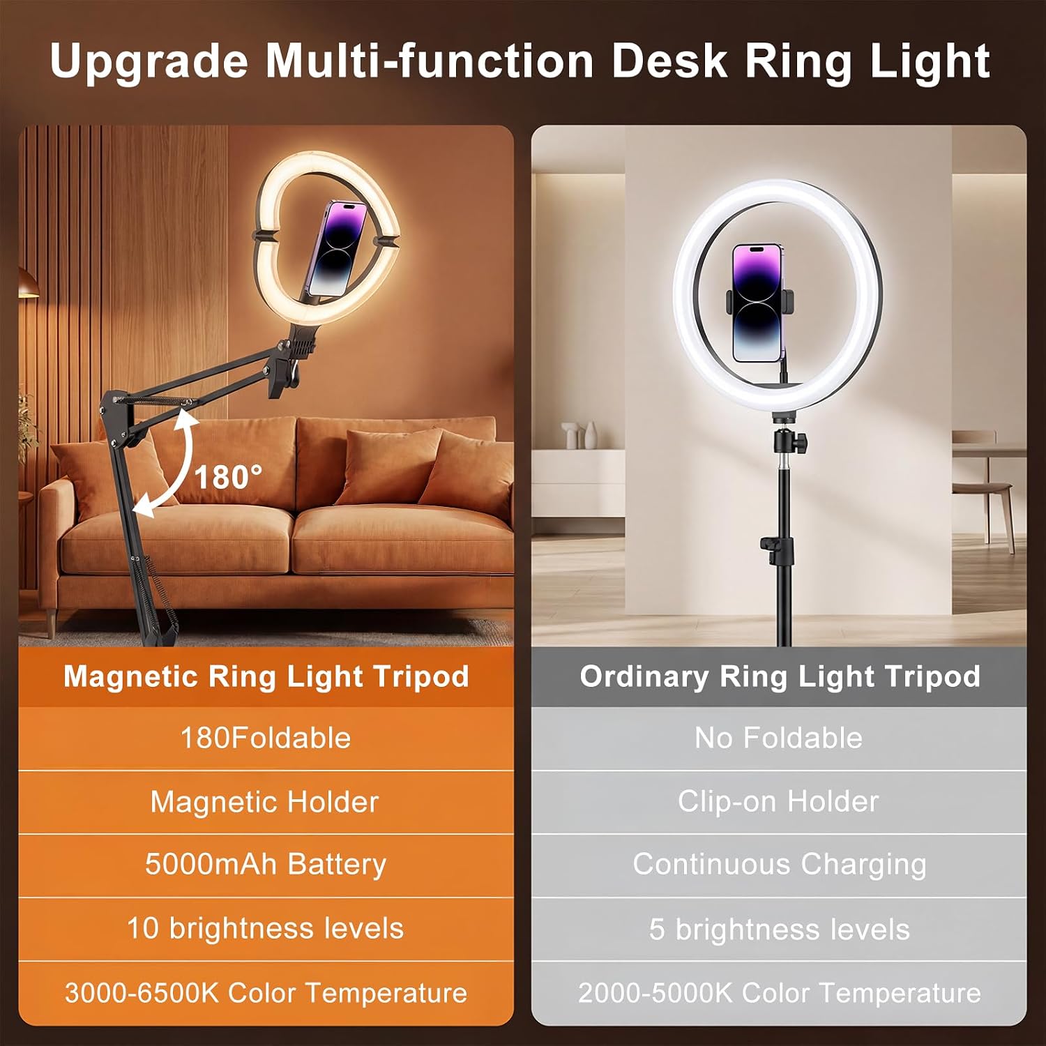 Detalle de Diyife Cordless 10" Ring Light with Tripod Stand, Magnetic Phone Holder & 5000mAh Battery