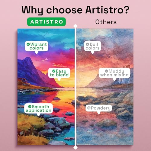 Detalle 2 de ARTISTRO Vivid Watercolor Paint Set with Palette & Brush Pens