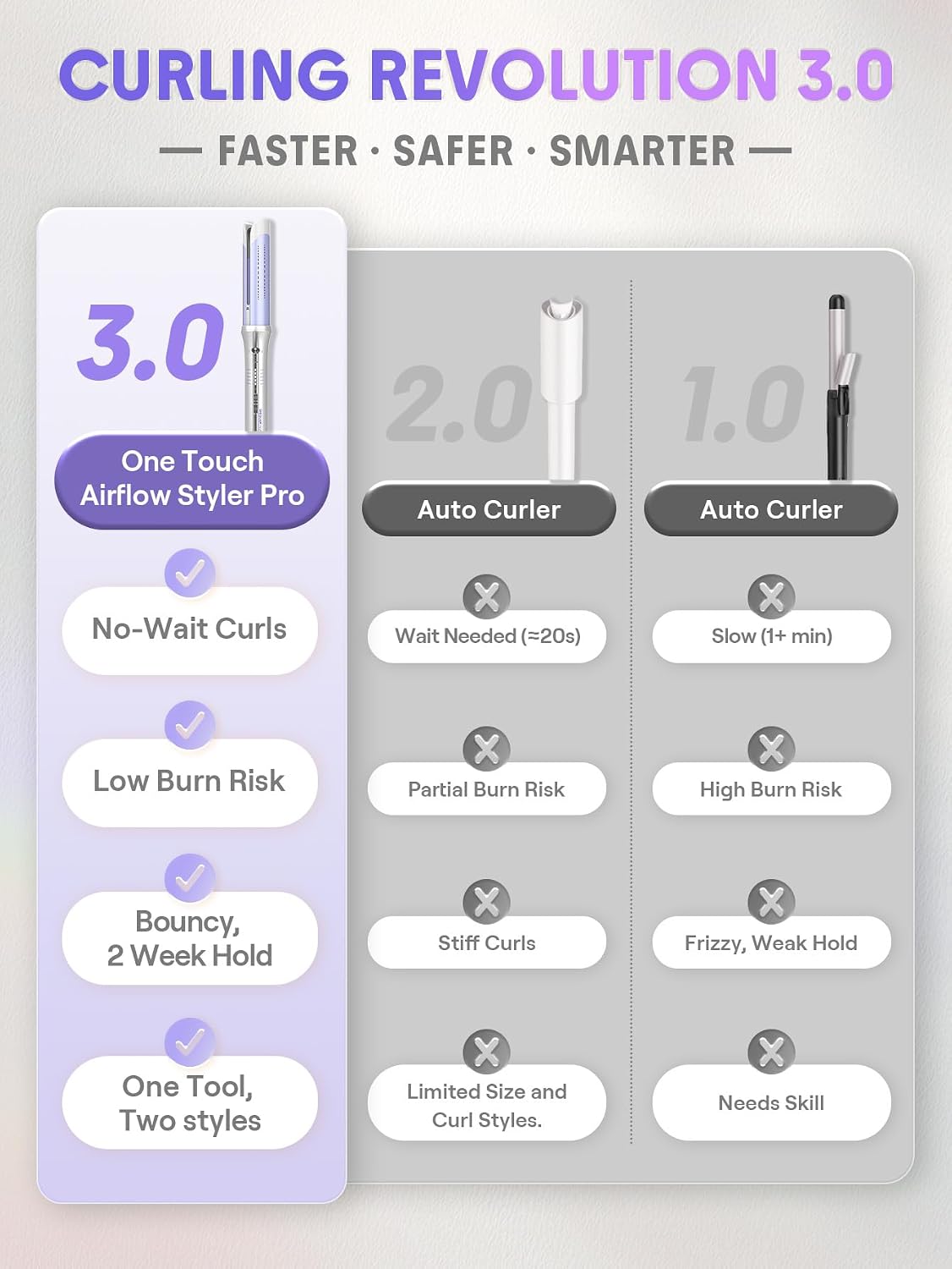 Detalle de SHEGLAM 32mm One Touch Automatic Curling Iron with Cool Air (long-lasting waves)