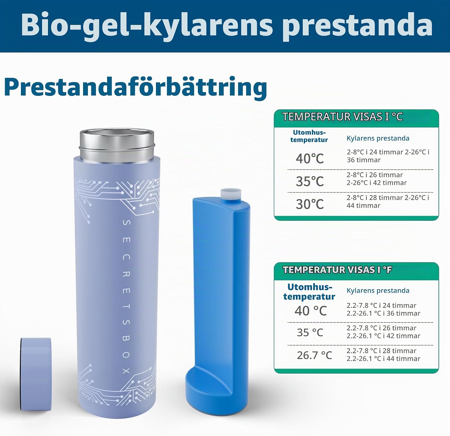Detalle de SECRETSBOX insulinpennkylare i rostfritt stål, 2–8 °C, plats för tre pennor