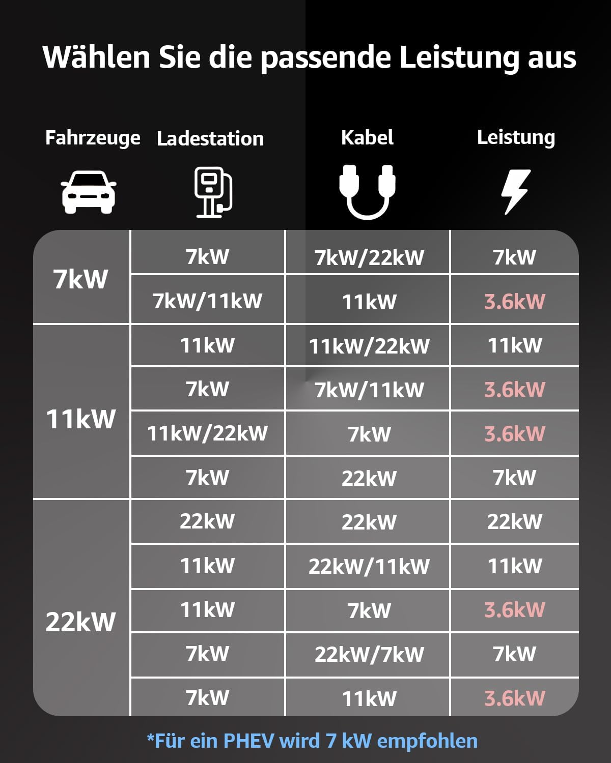 Detalle 2 de bokman Typ 2 Ladekabel 5 m 🔌