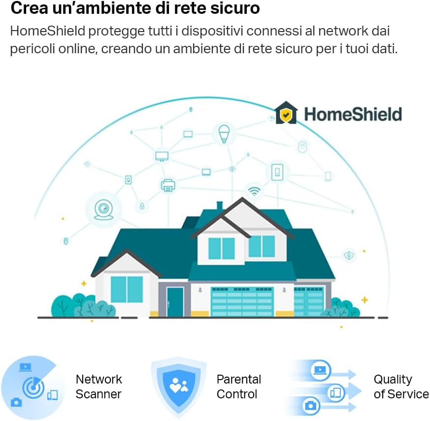 Thumbnail 6 de TP-Link Archer AX18 AX1500: router Wi‑Fi 6 dual‑band con 4 antenne e gestione familia