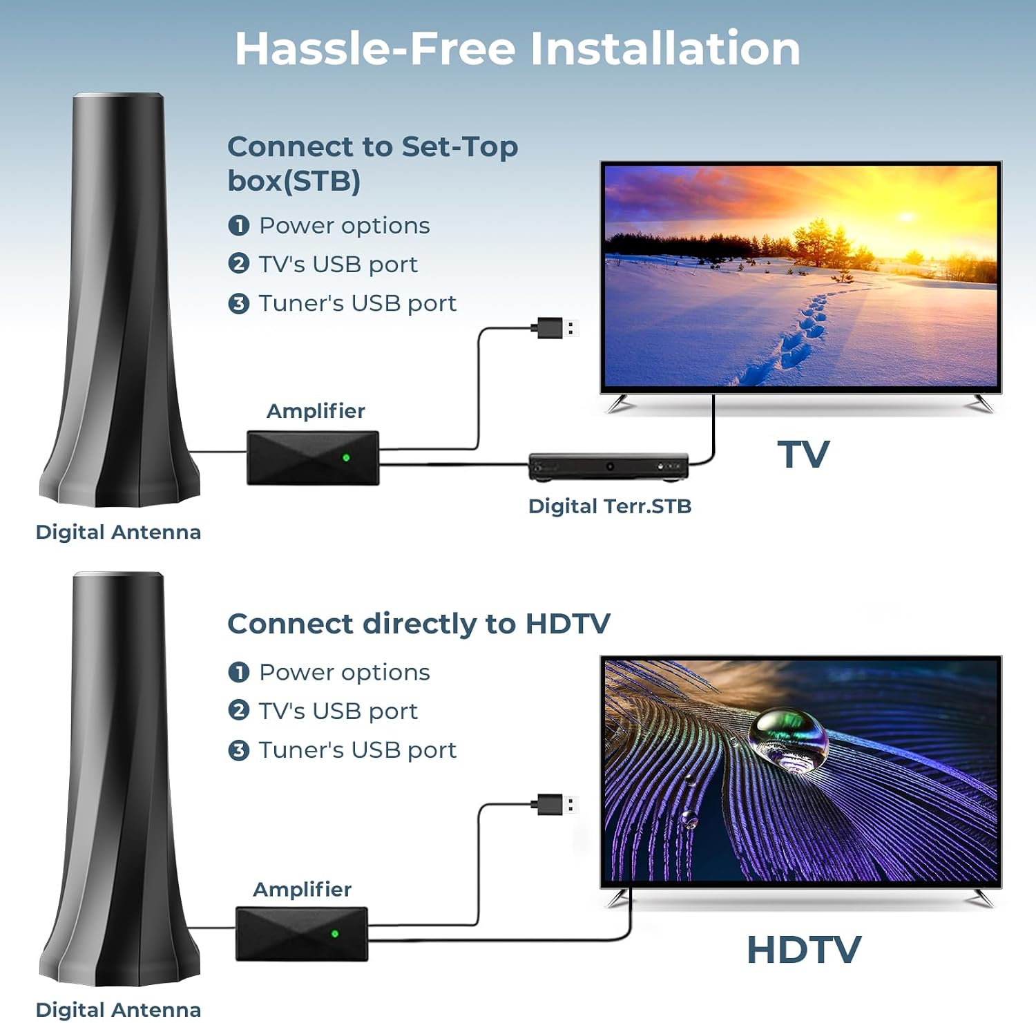 Detalle de 2026 Upgraded TV Antenna for Smart TV: 3200+ Miles Range, 360° Reception, 4K/8K Ready