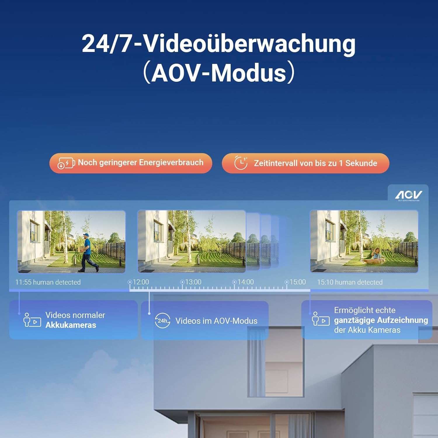 Detalle de EZVIZ 2K Akku Kamera CB3 mit KI