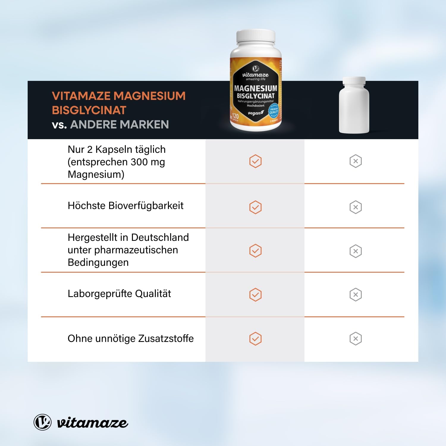 Thumbnail 5 de Magnesium Bisglycinat 120 Kapseln 300 mg elementares Magnesium pro Tag đź’Š