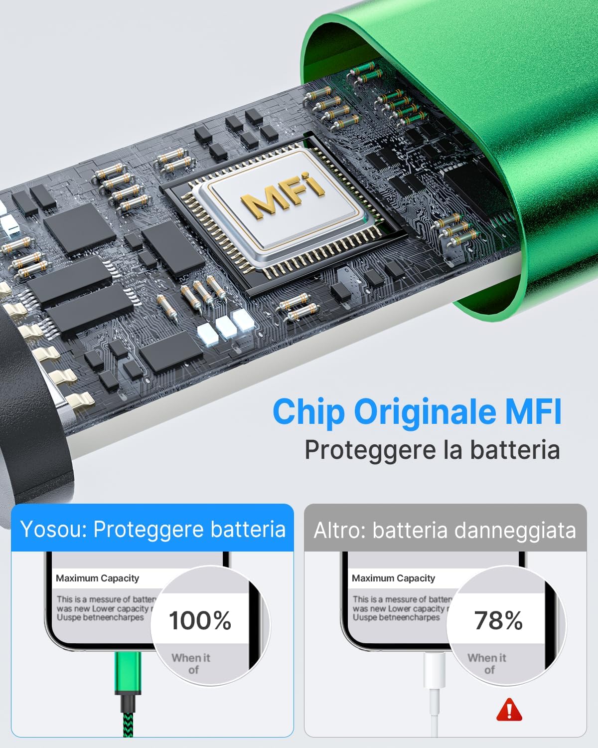 Thumbnail 2 de Yosou Cavo iPhone [2 Metri 3Pezzi] — Cavo Lightning USB certificato MFi, nylon intrecciato, ricarica rapida e trasferimento dati