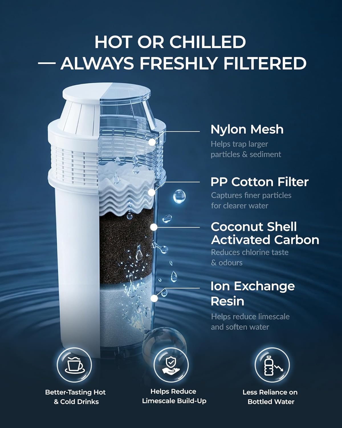 Detalle de ZACHVO Puri Hot and Cold Water Dispenser with Instant Heating, 4.5L Tank, Night Light & Carbon Filter