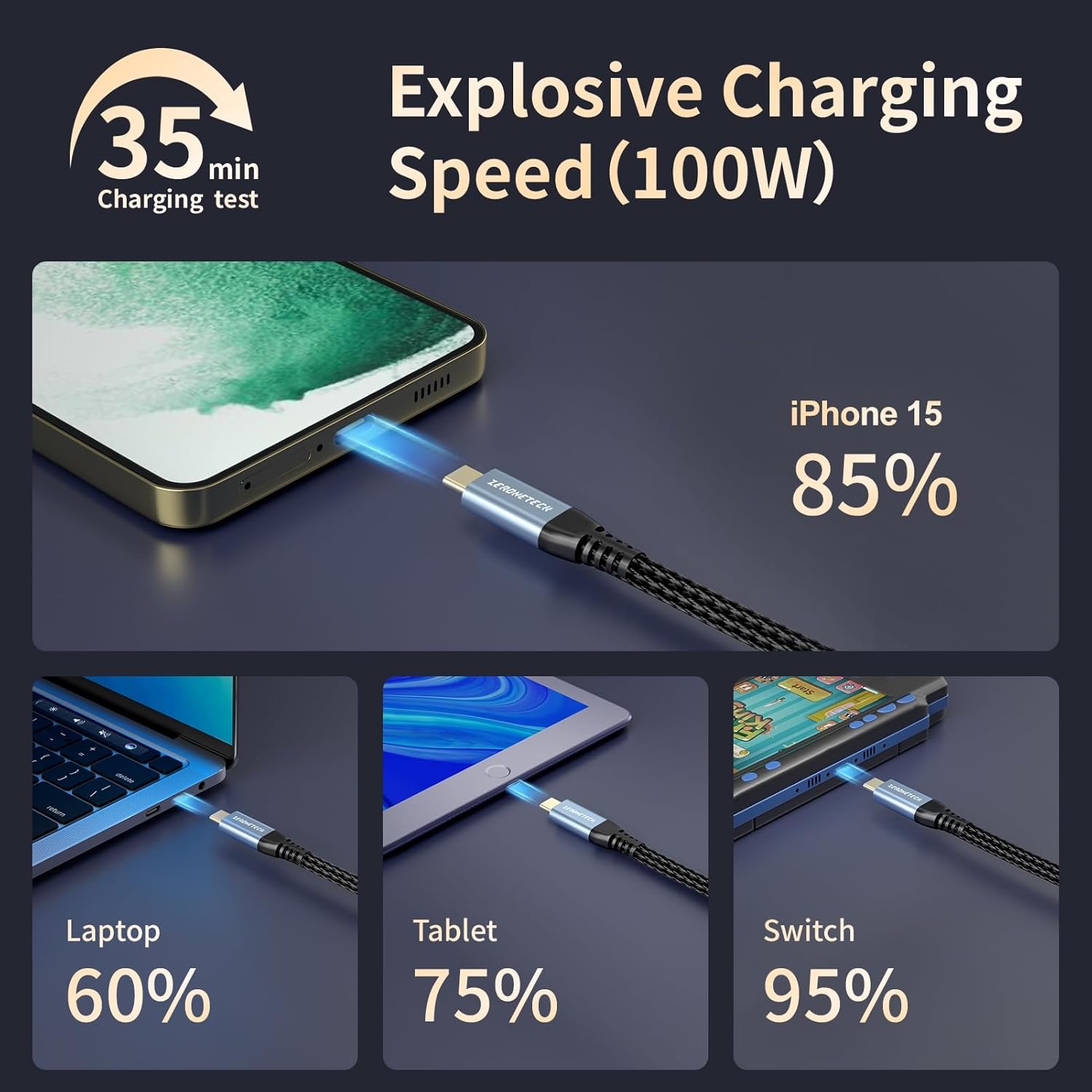 Detalle 2 de ZeroneTeck USB C Cable 3ft 🔌