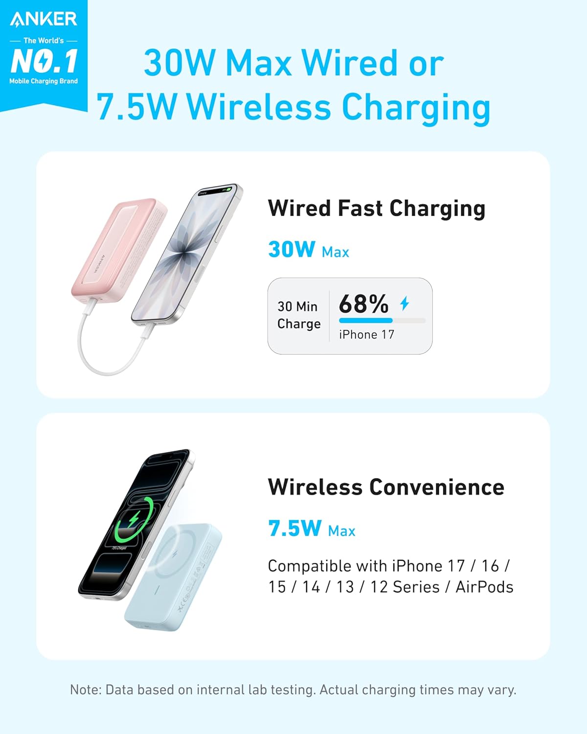 Detalle 2 de Anker Zolo Magnetic Power Bank, Compact 10,000mAh – Wireless and 30W Wired Charging