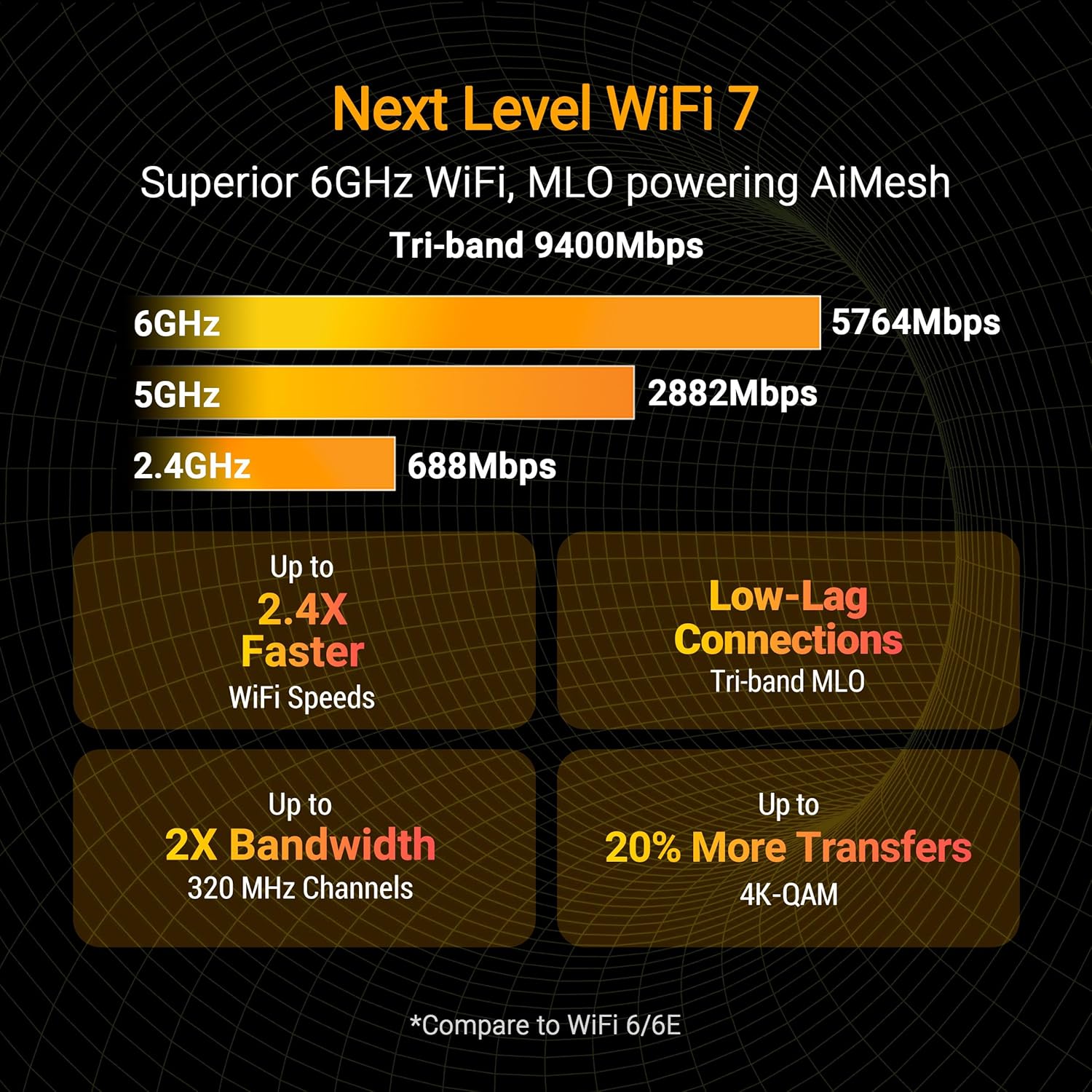 Thumbnail 2 de ASUS TUF Gaming BE9400 Tri-Band Gaming-Router mit WiFi 7 (802.11be) und vier 2,5G-Ports