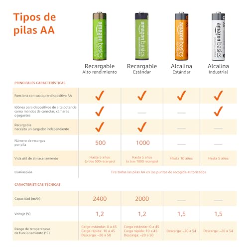 Detalle de Amazon Basics 12 pilas AA NiMH 2000 mAh: recargables, listas desde el primer uso