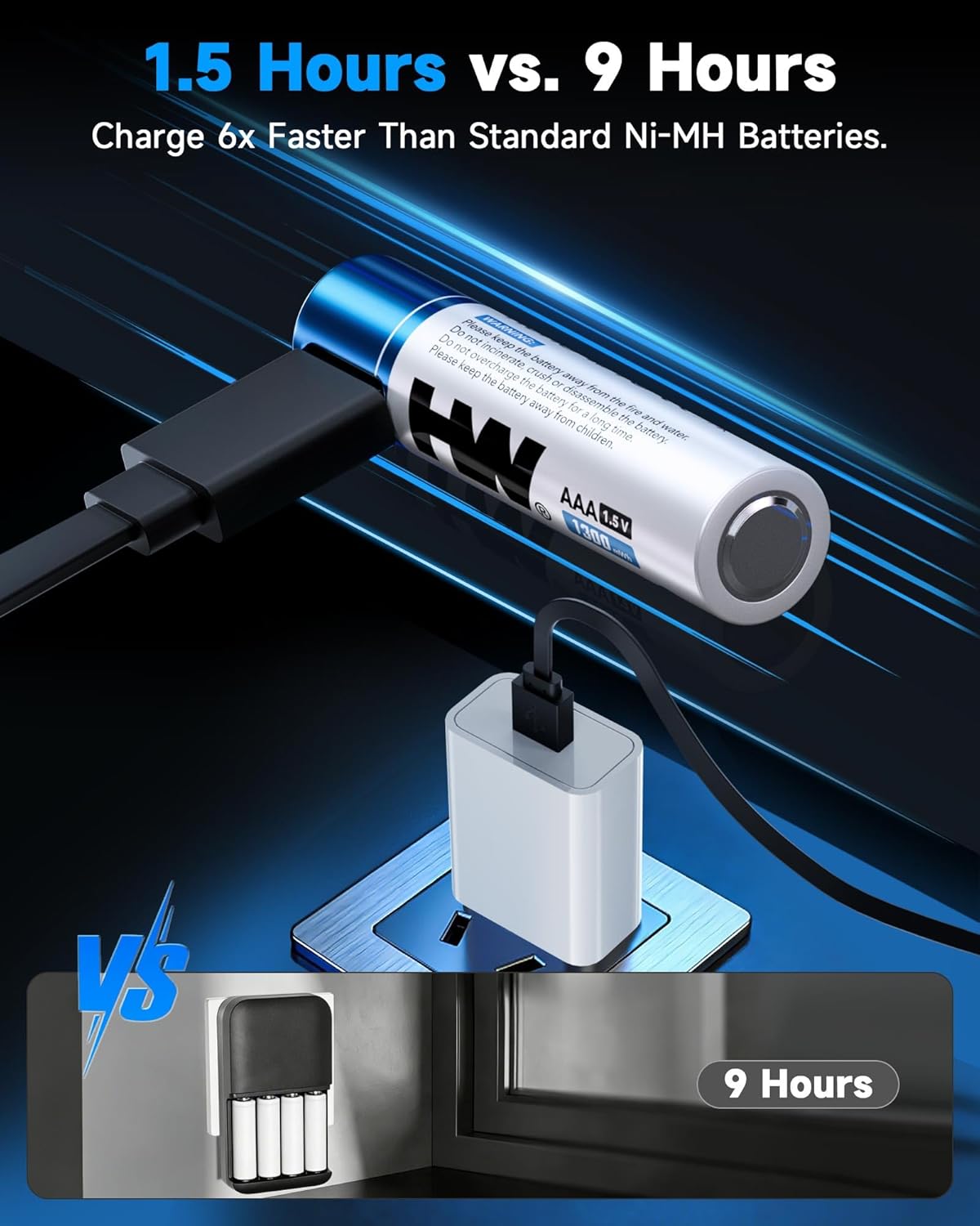Detalle de HW TH-ICR713C Rechargeable AAA Lithium Batteries, 1.5V, 1300mWh, USB-C