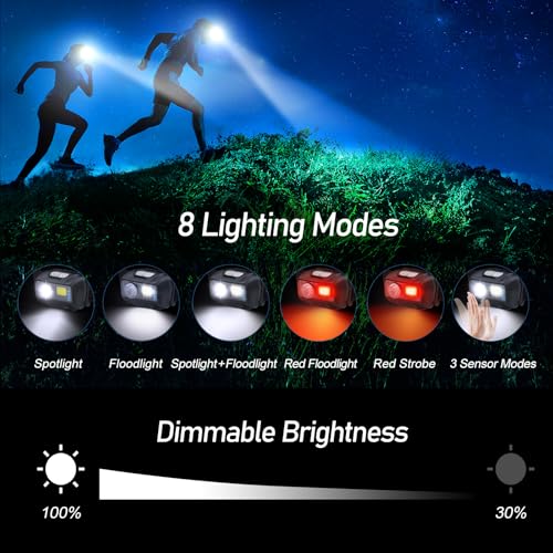 Detalle 1 de Blukar lampe frontale rechargeable IPX5