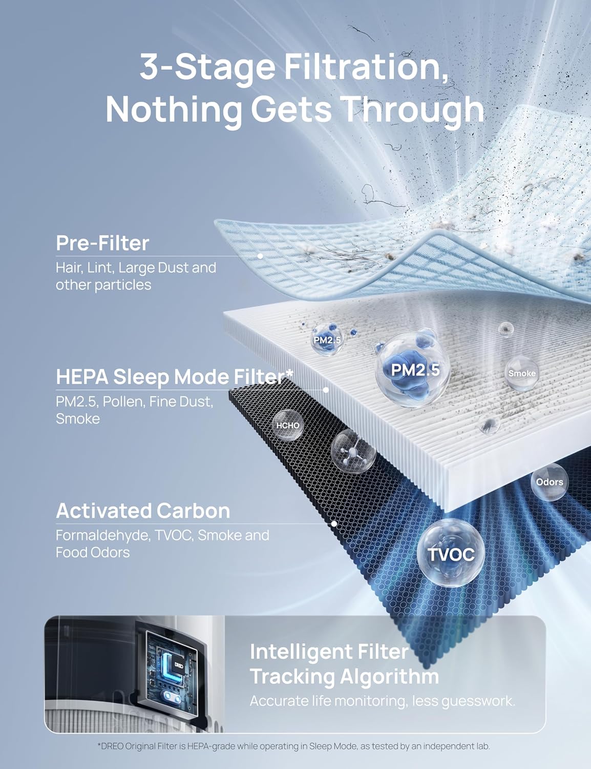 Detalle de DREO air purifier DR-HAP008S