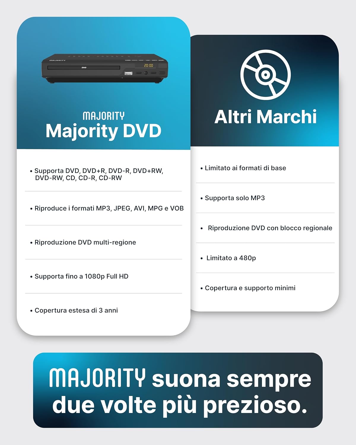 Detalle de Lettore DVD HDMI 1080P Majority: multizona, regione free e compatibile con USB, RCA, CD e MP3
