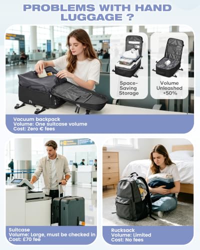 Thumbnail 5 de SZLX Sac à Dos Sous Vide Voyage 40x30x20 avec pompe — Bagage cabine pratique pour avion et ordinateur