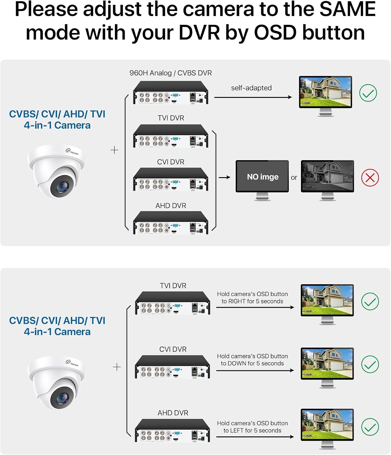Detalle de Loocam 2MP Hybrid 4-in-1 CCTV Dome Camera (1080p) with 80ft IR, IP66 for Analogue DVR Systems