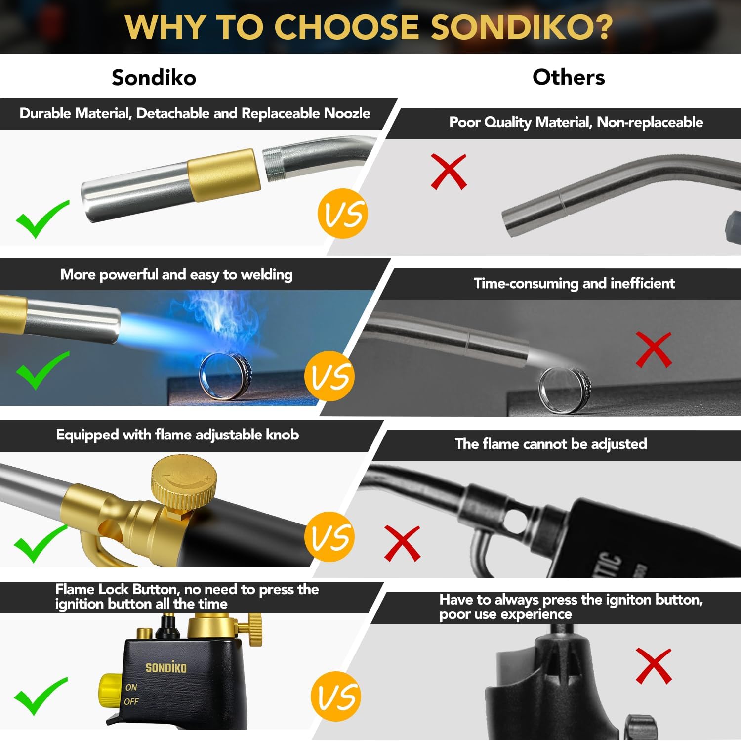 Thumbnail 3 de Sondiko GJ-8000 Mapp gas torch head