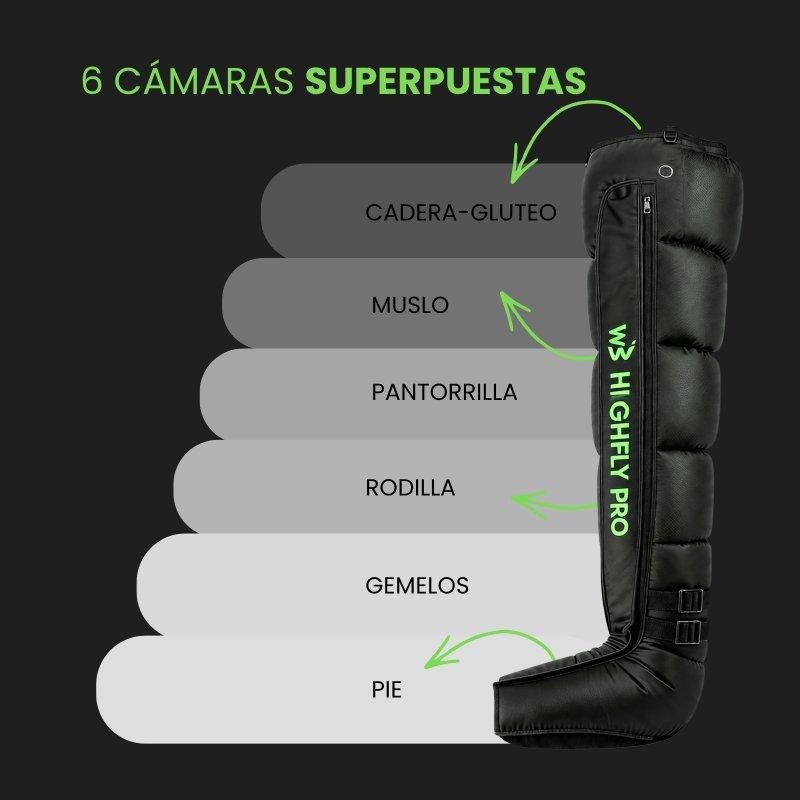 Detalle de Wellbeinn Highfly Pro: botas de presoterapia de 6 cámaras ajustables 30–260 mmHg