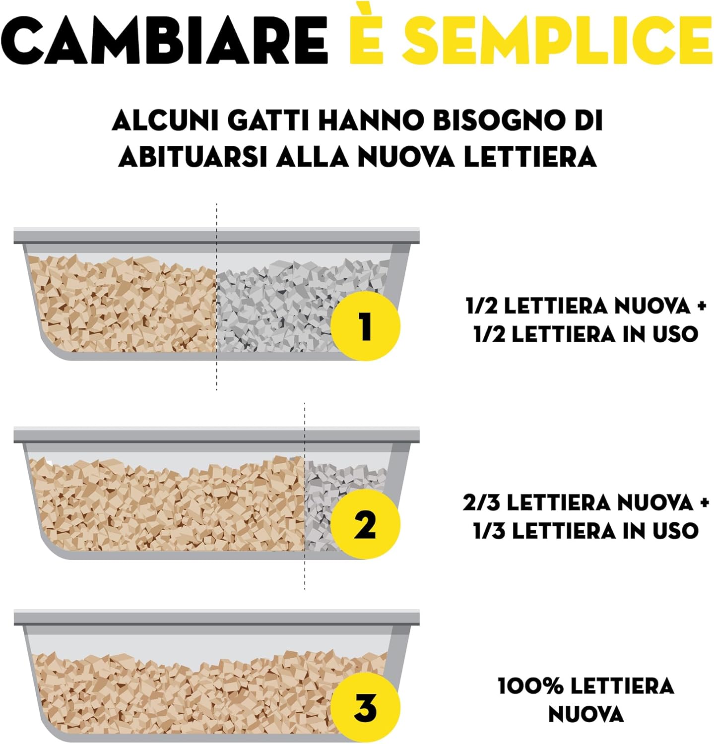 Detalle 2 de Croci Easy Clean Lettiera Gatto in Cristalli di Silicio 7,5 L – alta assorbenza e pulizia veloce
