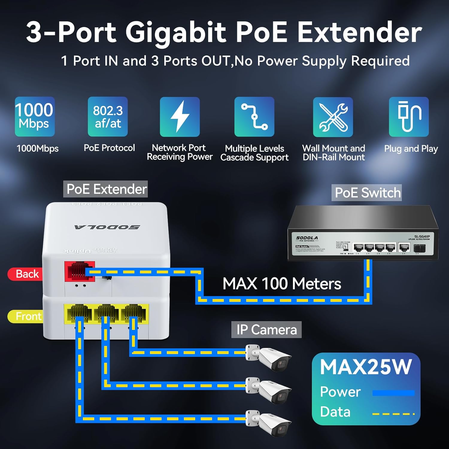 Thumbnail 1 de Sodola Extendeur PoE Gigabit 4 ports