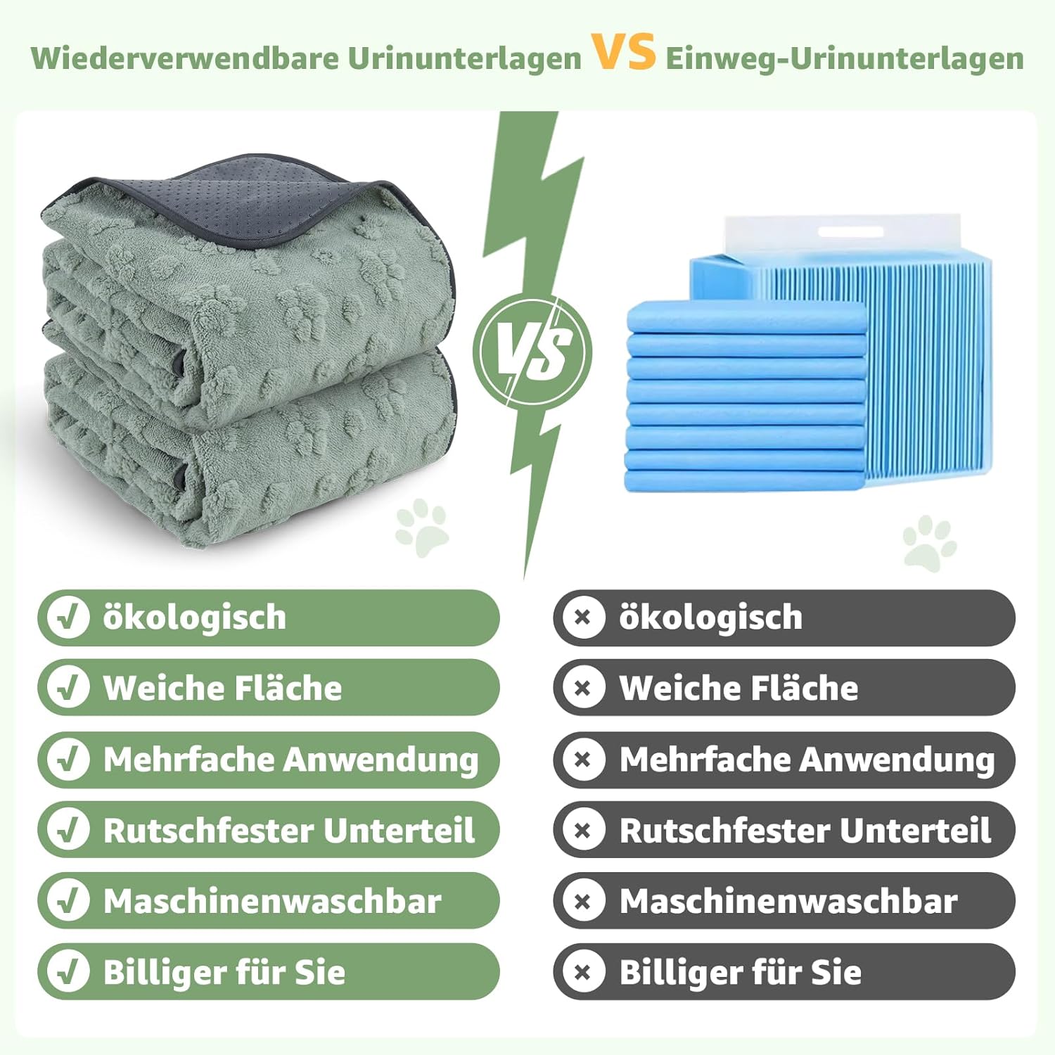 Detalle de Super saugfähige Welpenunterlagen – weiche, wasserdichte Pipi-Matten für Hunde und Meerschweinchen