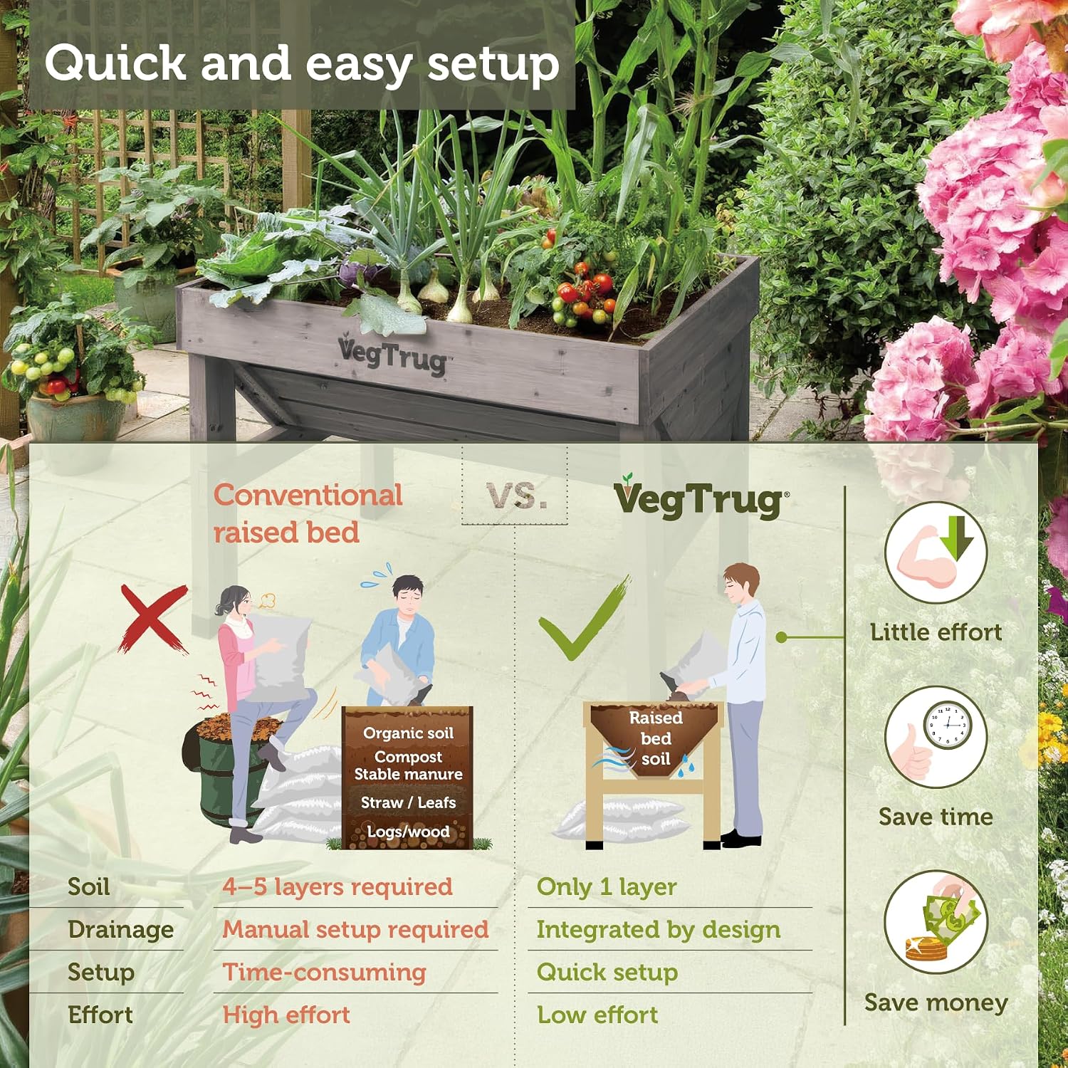Detalle 1 de VegTrug Wash Raised Bed Planter 1m