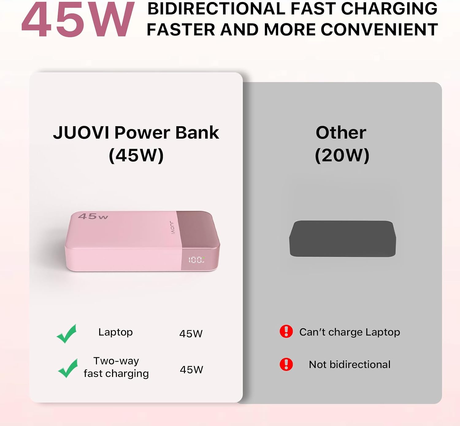 Detalle de JUOVI Power Bank 20000mAh 45W per iPhone 15