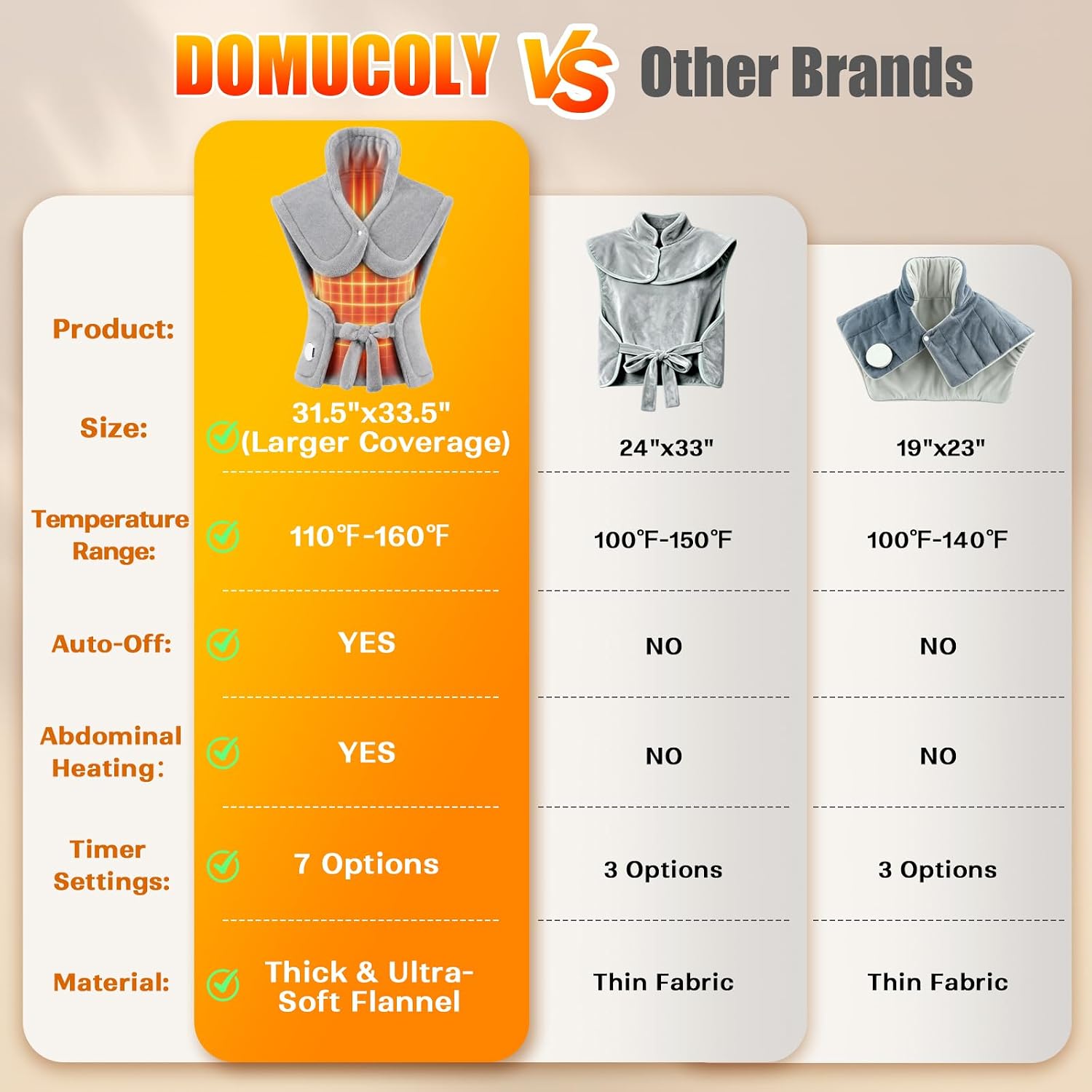 Thumbnail 4 de domucoly HP11-018B Wearable Heating Pad, 6 Heat Settings, 7 Timers, Flannel