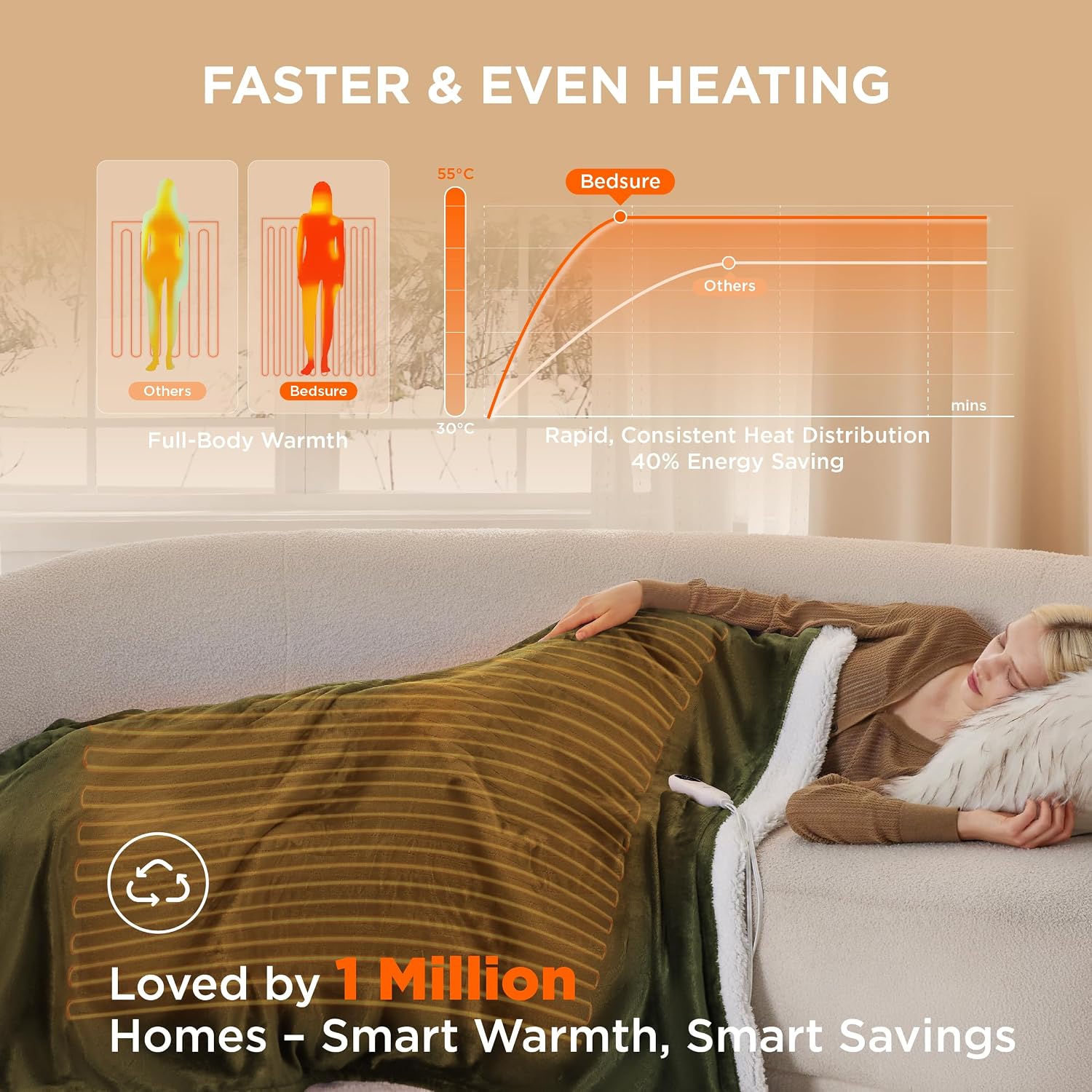 Detalle 2 de Bedsure Electric Blanket 130x160cm heated throw