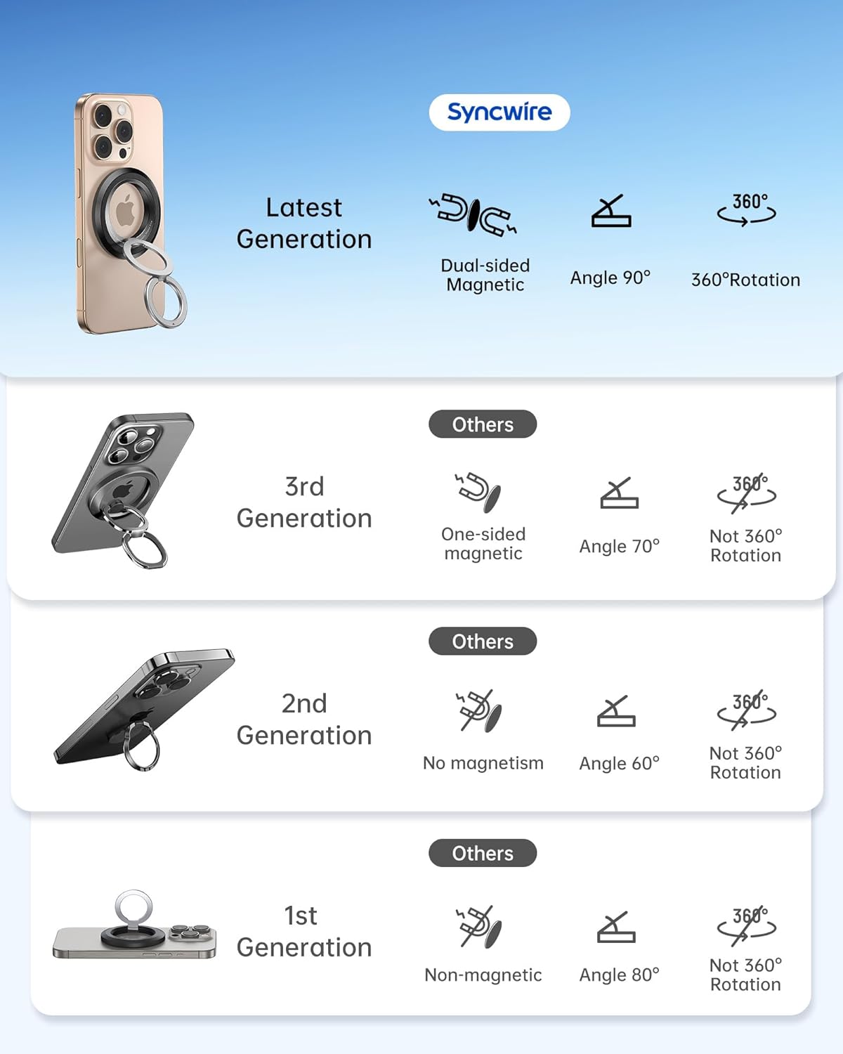 Thumbnail 1 de Syncwire MagSafe Phone Ring Holder: 360° Rotation, Two-Sided Magnetic Grip